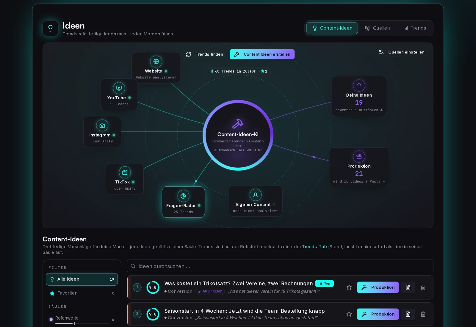 Ideen-Engine: bewertete Content-Ideen aus Signalen, jeden Morgen frisch